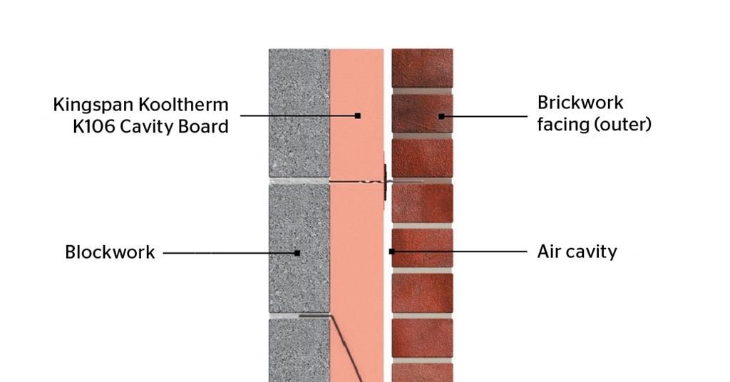 Kingspan Kooltherm K106 Premium performance Cavity Insulation Slab
